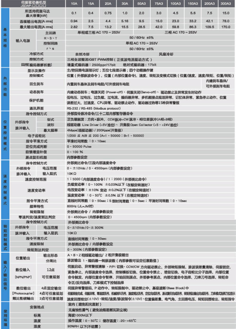 JSDAP驅(qū)動器規(guī)格 JSDAP驅(qū)動器規(guī)格