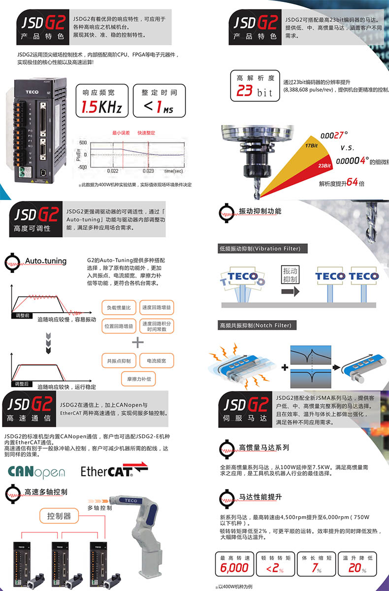 JSDG2伺服驅(qū)動(dòng)器優(yōu)勢(shì)特點(diǎn) JSDG2伺服驅(qū)動(dòng)器優(yōu)勢(shì)特點(diǎn)